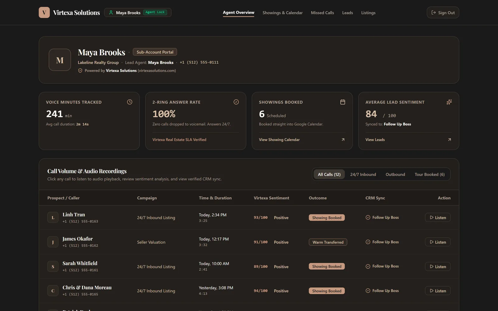 Virtexa agent dashboard with call recordings, showings booked and CRM sync